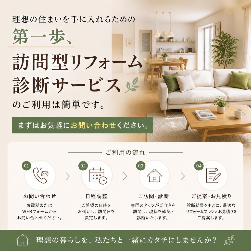 今すぐお問い合わせを！