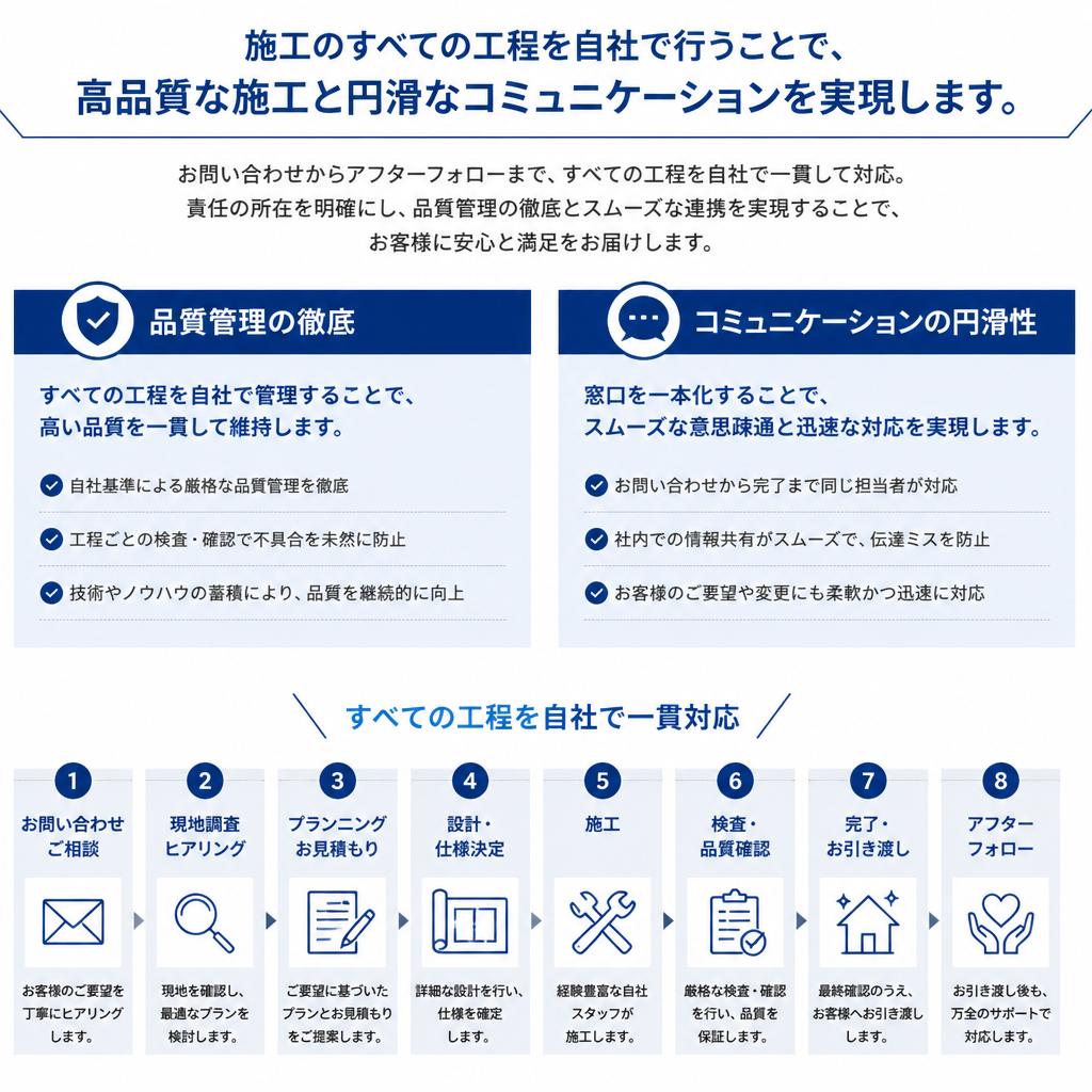 2. 自社一貫施工のメリット